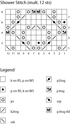 stitch chart image